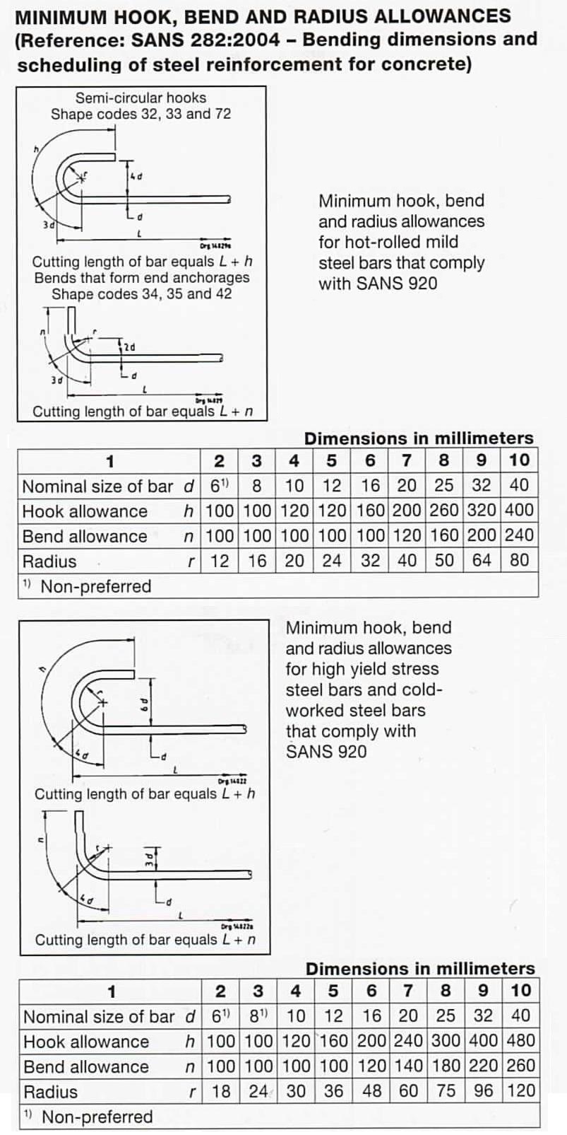 Minimum hook, bend and radius allowances for Rebar