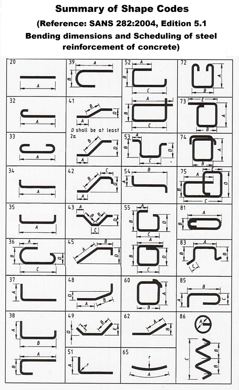 Rebar Shape Codes